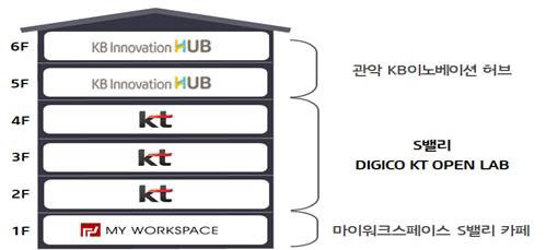 "차세대 유니콘 키운다"… KT, 디지코 오픈랩 출범